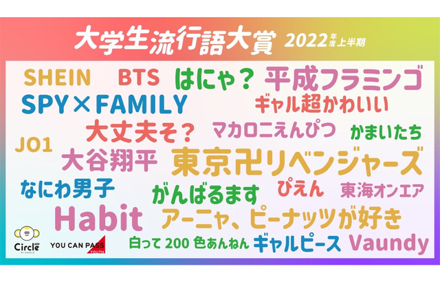 大学生流行語大賞2022上半期、コトバ部門に「はにゃ？」 画像