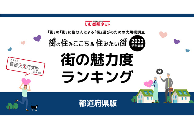 第1回街の魅力度ランキング…居住者1位は兵庫、非居住者1位は? 画像