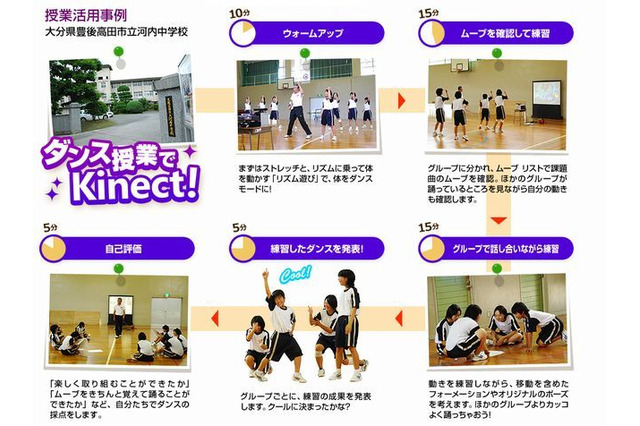 XBOX＋Kinectで楽しくダンスレッスン…ダンス必修化により中学で導入 画像