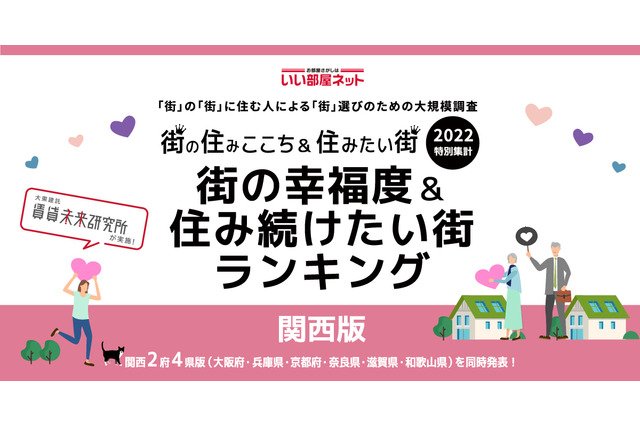 街の幸福度ランキング関西版…トップ3は「郡部の町」 画像