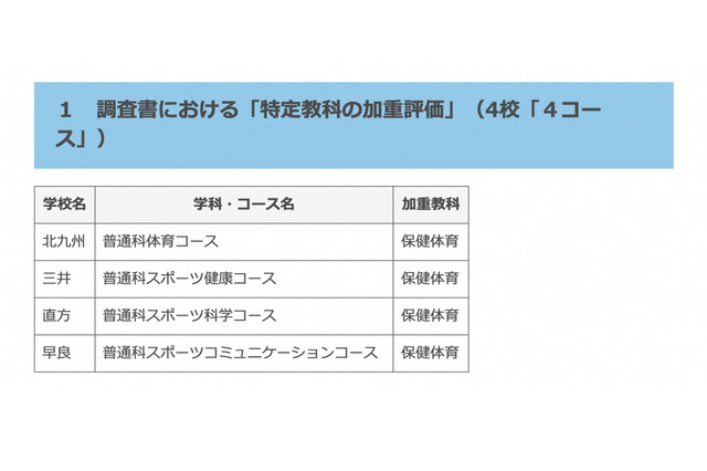 【高校受験2024】福岡県立高、特定教科の加重評価・配点16校で実施 画像