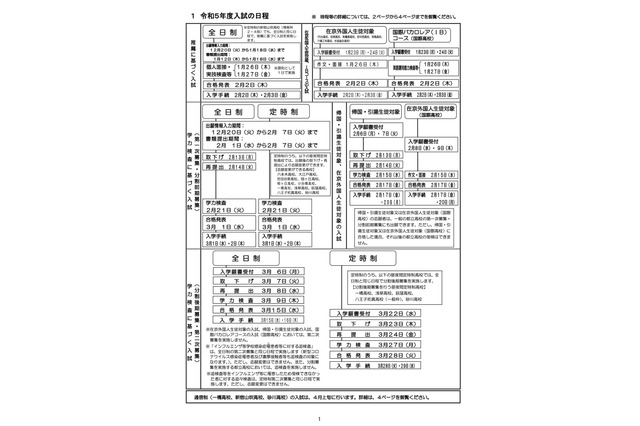 【高校受験2023】都立高募集案内…日程・実施方法等まとめ 画像