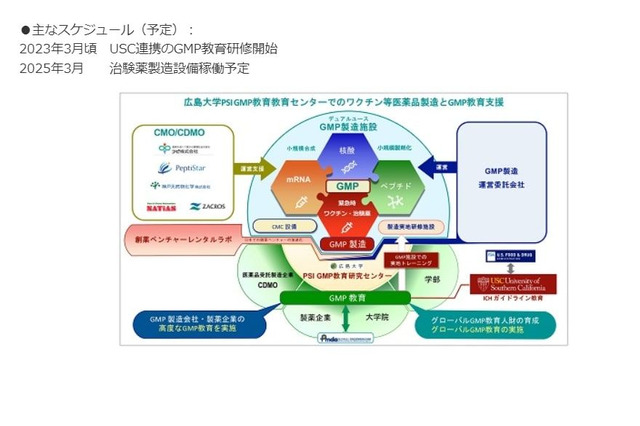 広島大、治験薬製造拠点を整備へ…経産省事業に大学で唯一採択 画像