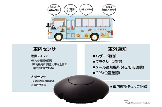 送迎バス安心見守り装置を開発、ドラレコ転用サービスも…HKS 画像