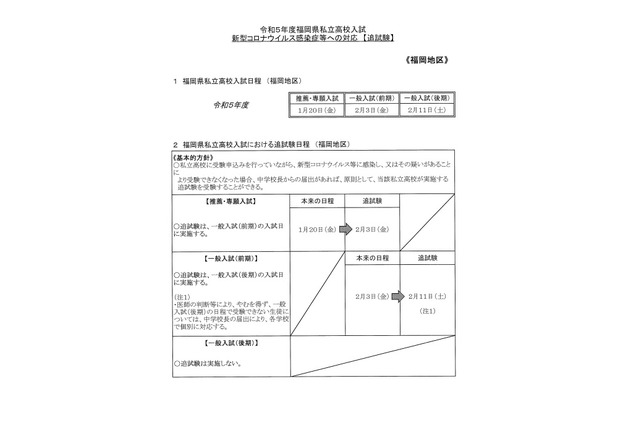 【高校受験2023】福岡県私立高、コロナ対応の追試験実施 画像