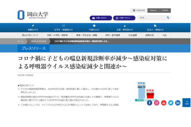 子供の喘息新規診断率が減少、コロナ禍が影響か 画像