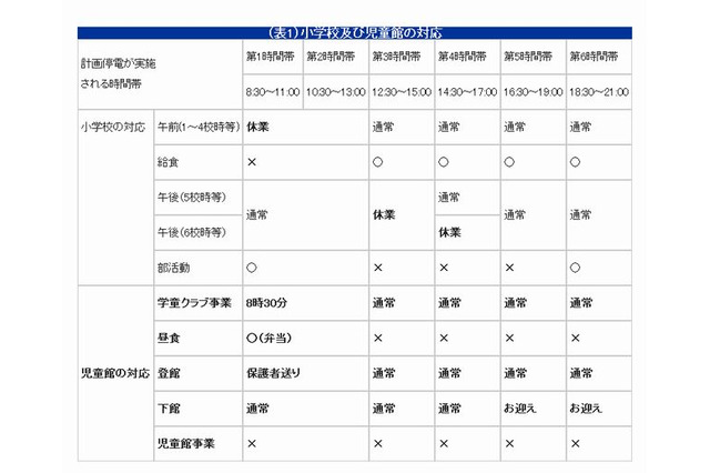 京都市、計画停電時の児童館・学童・保育所の対応方針を公表 画像