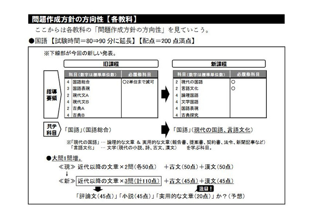 【大学入学共通テスト2025】問題作成方針を解説…旺文社 画像