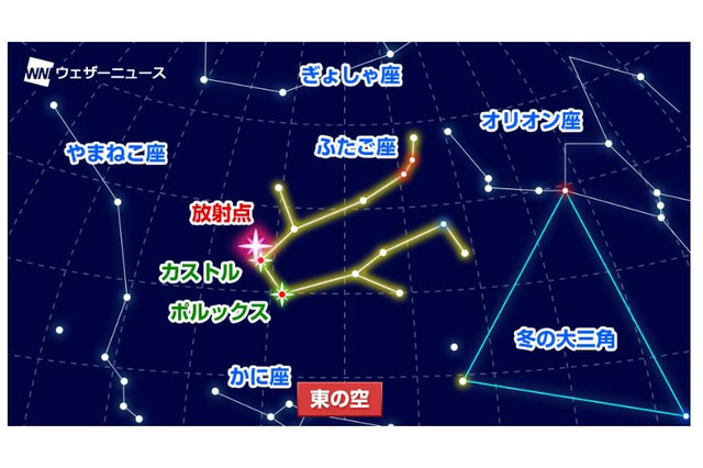 ふたご座流星群12/14に極大…13・14日の2夜がチャンス 画像