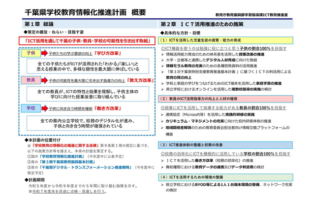 千葉県、学校教育情報化推進計画案…1/10まで意見募集 画像