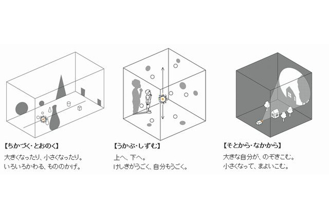影の世界が体験できる「ICCキッズ・プログラム2012」初台で8/14-9/2無料開催 画像
