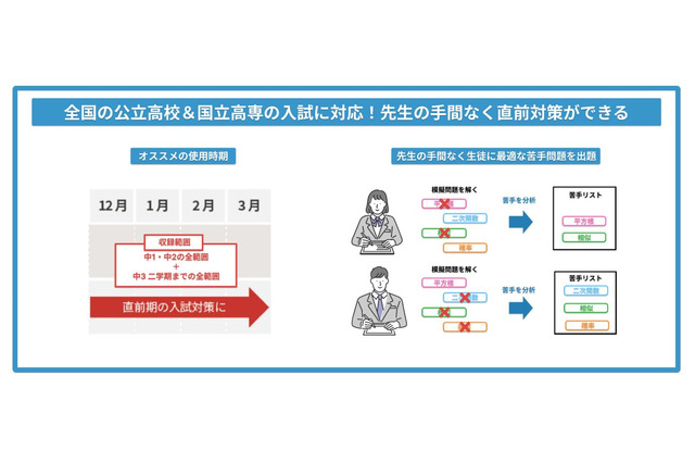 【高校受験】学習塾向けaim@直前模擬問題…全国の公立高校対応 画像