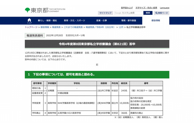 広尾学園小石川高校が商業科廃止…東京都私学審議会答申 画像