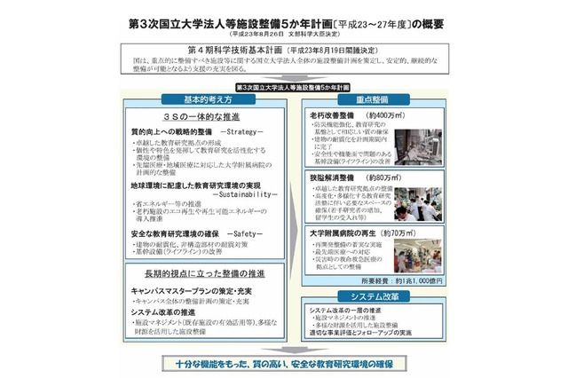 改修が必要な大学は全体の約4割…文科省まとめ 画像