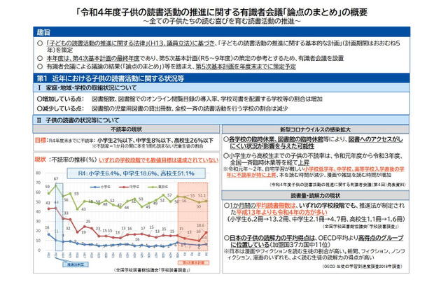 子供の読書活動、次期計画へ有識者会議が論点まとめ 画像