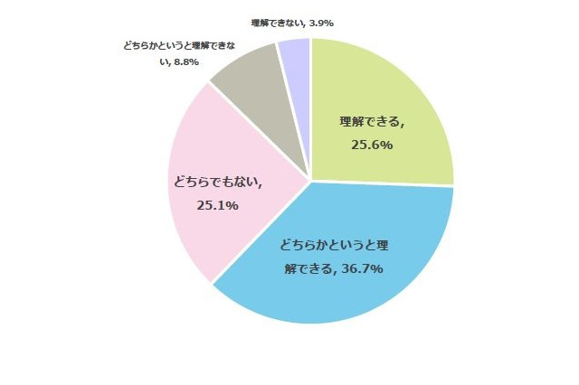 【高校受験】コロナ対策「学校を休む」理解ある保護者6割超 画像