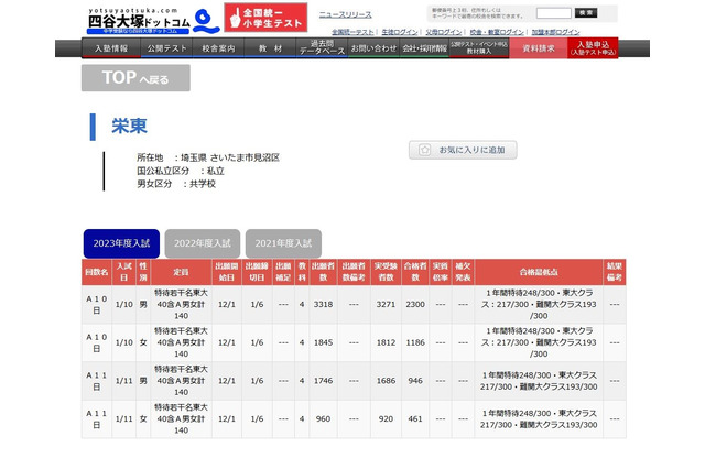 【中学受験2023】埼玉県私立中入試スタート、栄東A日程（1/11）受験倍率1.9倍 画像