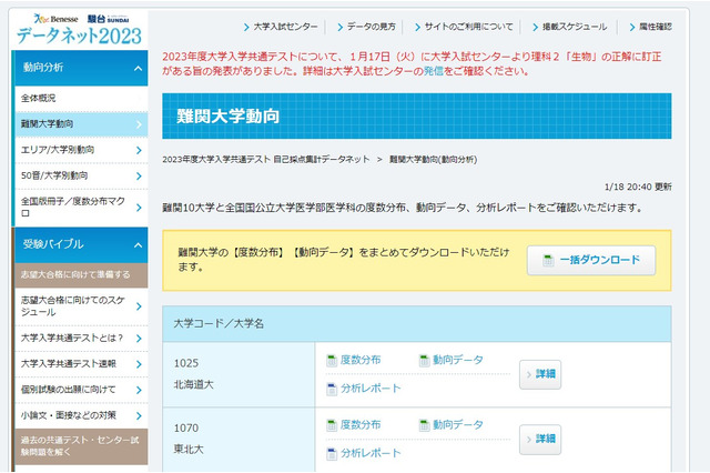 【大学受験2023】医学部志願者、前後期ともに全国的に増加…データネット難関大動向 画像