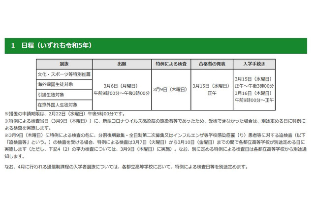 【高校受験2023】都立高入試、コロナ対策で特例措置 画像