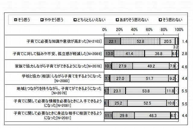 「早寝早起き朝ごはん」が地域全体に良い効果…文科省調査 画像