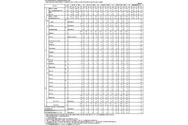 【高校受験2023】都立高校の志願状況（確定）日比谷2.29倍 画像