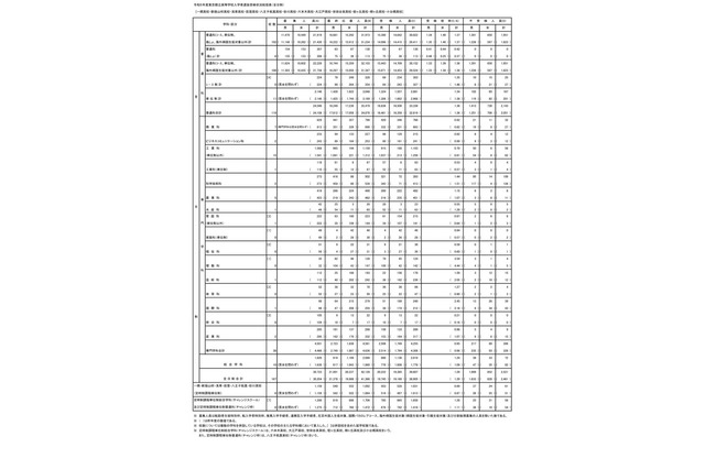【高校受験2023】東京都立高の受検状況…日比谷1.87倍等 画像
