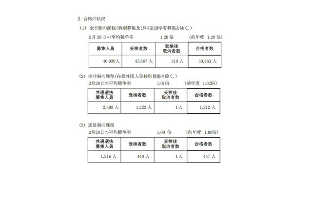 【高校受験2023】神奈川県公立高校2次募集、全日制37校で実施 画像