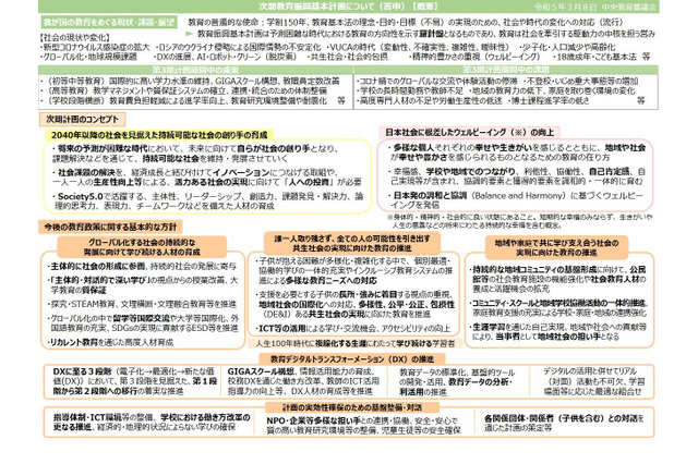 中高生の英語力、目標を引き上げ…次期教育振興基本計画 画像