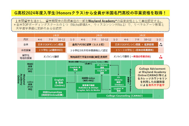 郁文館グローバル高、海外トップ100大学への進学クラス新設 画像