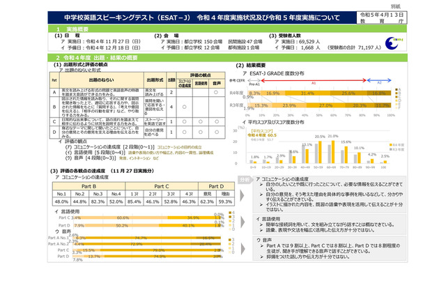 【高校受験2024】東京都「中学校英語スピーキングテスト」11/26 画像