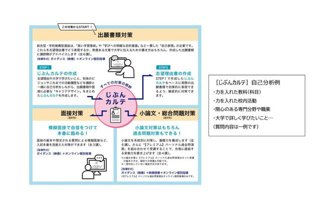 【大学受験2024】河合塾、現役生対象「総合型・推薦型選抜対策プログラム」新設 画像