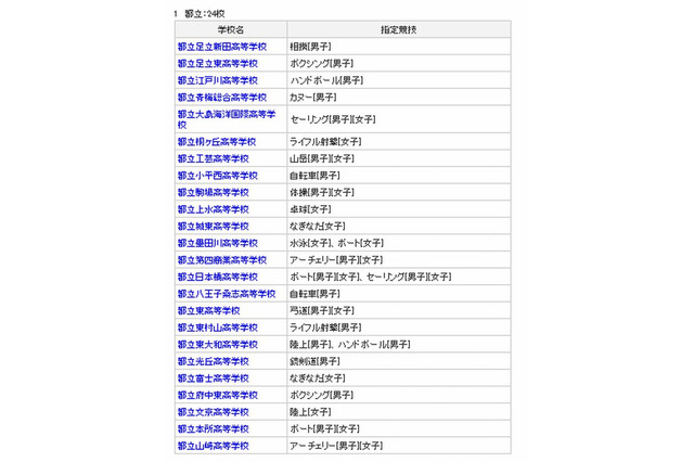 東京都、オリンピックを目指すジュニアアスリート育成支援 画像