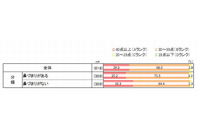 口ぽかんに注意…睡眠時の呼吸方法が子どもの快活力を変える 画像