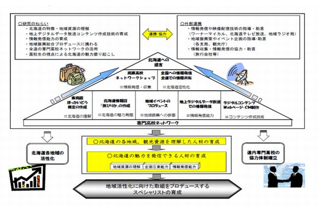 「目指せスペシャリスト」指定高校の取組み、地域の活力に 画像