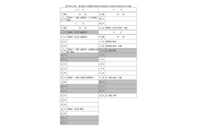 【中学受験2024】東京都立中高一貫校、ネット出願導入…一般枠検査2/3 画像