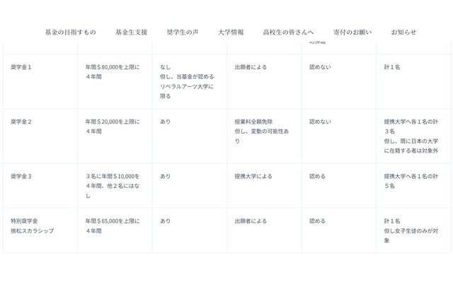 グルー・バンクロフト基金、返済義務のない奨学生募集…説明会7/9 画像