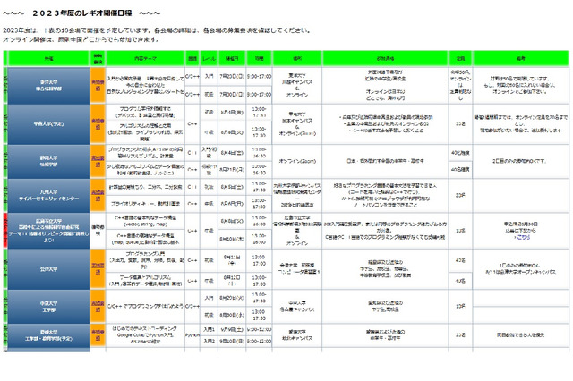 情報オリンピック日本委員会、講習会「レギオ」参加者募集 画像