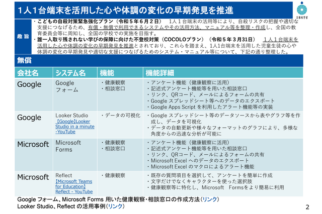 子供の自殺予防にGIGA端末活用「SOS早期把握」文科省 画像