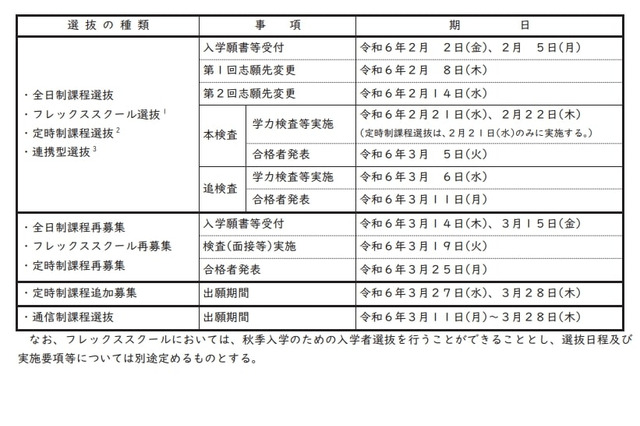 【高校受験2024】群馬県、公立高校入学者選抜実施要項・高校別の選抜方法を公表 画像