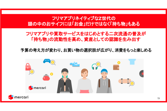 Z世代の約2人に1人が「家にある自分の持ち物を売ることを想定して買い物」 画像