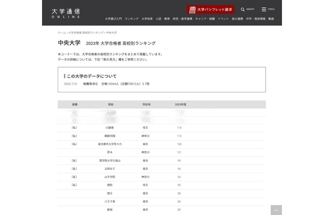 中央大・高校別合格者数…私立9校がトップ10占める 画像