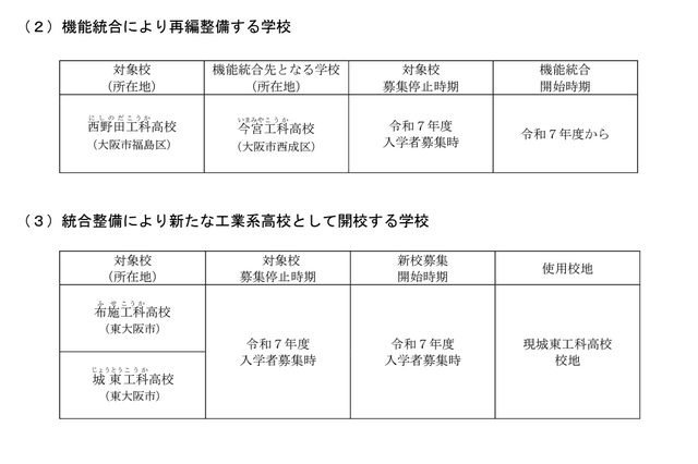 大阪府立の工科高3校統廃合へ…2025年度より募集停止 画像