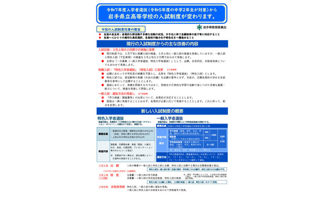 【高校受験2025】岩手県立高、推薦入試を廃止…特色入試へ移行 画像