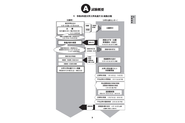 【大学入学共通テスト2024】出願スタート、10/5まで受付 画像