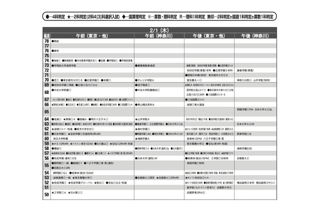 【中学受験2024】首都圏模試センター「予想偏差値」10月版 画像
