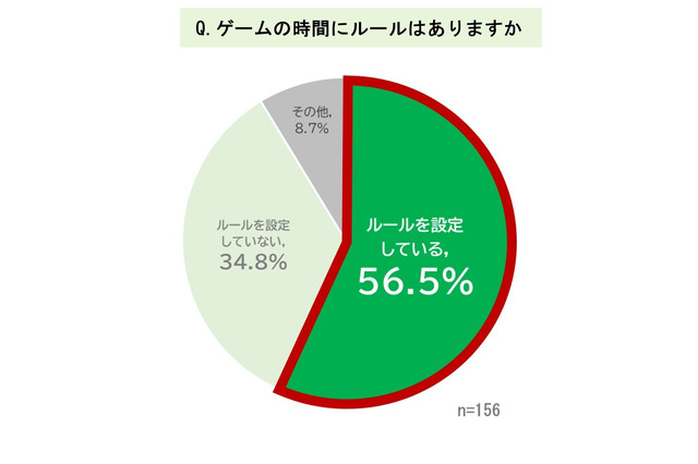 親の子育てスタイルが子供のゲーム時間に影響…すららネット 画像