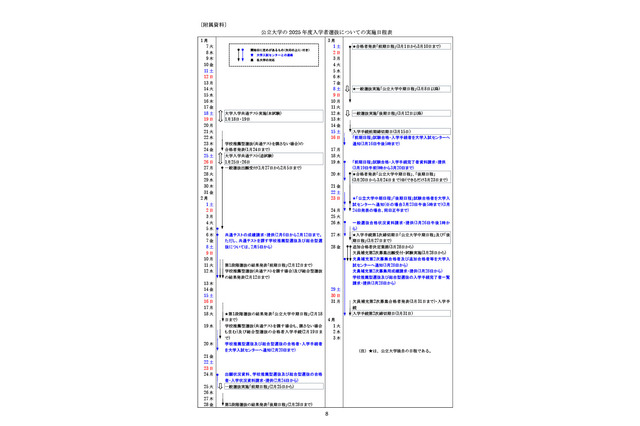 【大学受験2025】公立大学、選抜実施要領を公開 画像