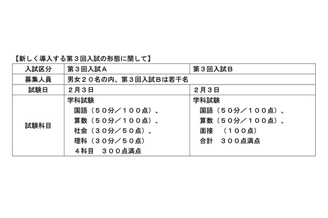 【中学受験2025】専大松戸中、第3回入試に選択制導入 画像