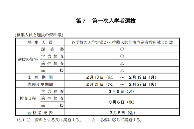 【高校受験2024】大分県立高入試、選抜実施要項を公表 画像