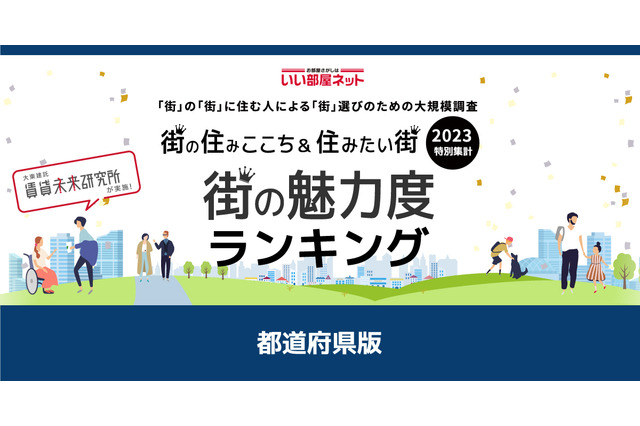 街の魅力度ランキング…2位神奈川県、2年連続総合1位は? 画像
